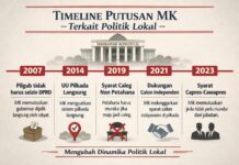 Putusan MK dan Arah Baru Politik Indonesia
