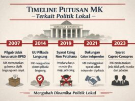 Putusan MK dan Arah Baru Politik Indonesia
