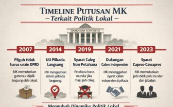 Putusan MK dan Arah Baru Politik Indonesia