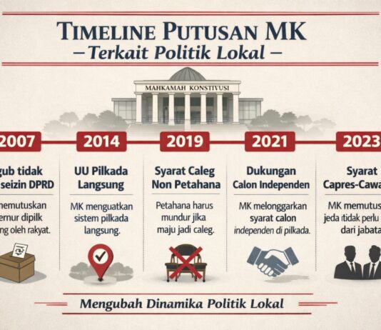 Putusan MK dan Arah Baru Politik Indonesia